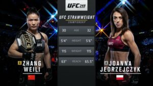 Zhang Weili vs Joanna Jedrzejczyk UFC 275 Odds, Time, and Prediction