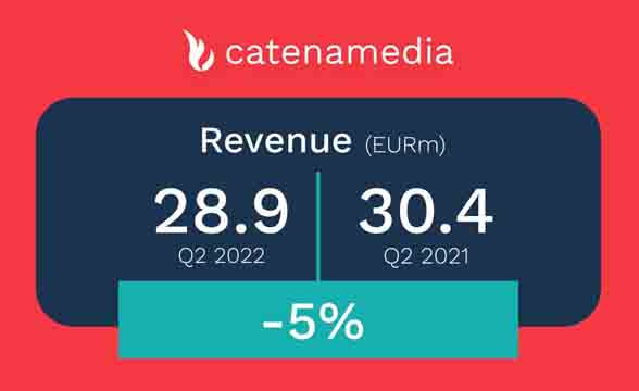 Catena Media’s Momentum Came to a Halt