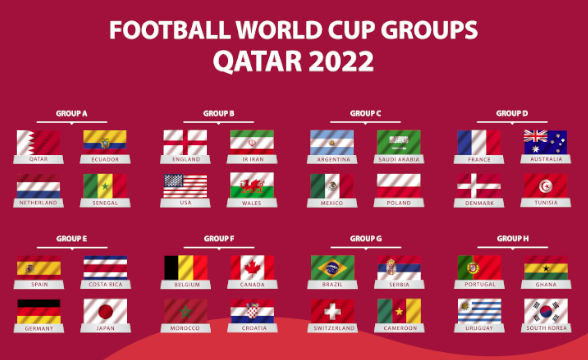 FIFA World Cup 2022 Teams Ranked