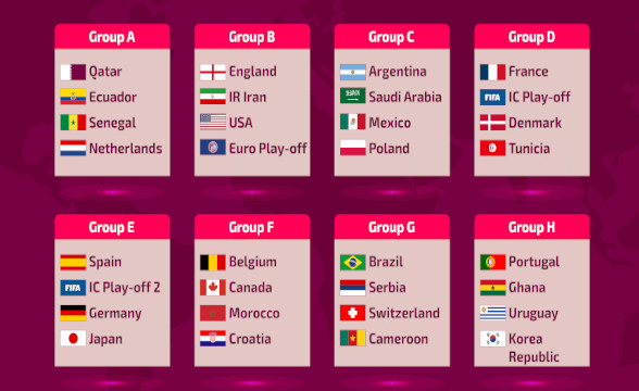 FIFA World Cup 2022 Group Analyses & Predictions